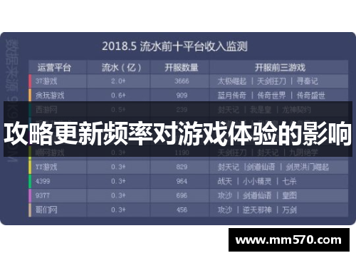 攻略更新频率对游戏体验的影响